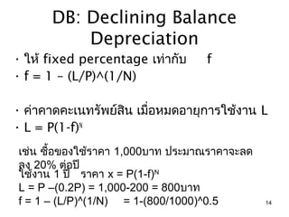 DB: Declining Balance
          Depreciation
• ให้ fixed percentage เท่ากับ    f
• f = 1 – (L/P)^(1/N)

• ค่าคาดคะเนทรัพย์สิน เมื่อหมดอายุการใช้งาน L
• L = P(1-f)N
เช่น ซื้อของใช้ราคา 1,000บาท ประมาณราคาจะลด
ลง 20% ต่อปี
ใช้งาน 1 ปี ราคา x = P(1-f)N
L = P –(0.2P) = 1,000-200 = 800บาท
f = 1 – (L/P)^(1/N) = 1-(800/1000)^0.5        14
 