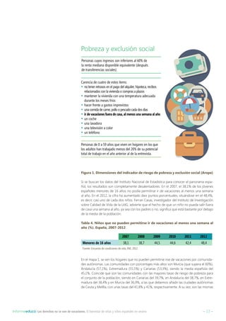 – 13 –Informeeduco: Los derechos no se van de vacaciones. El bienestar de niñas y niños españoles en verano
Figura 1. Dimensiones del indicador de riesgo de pobreza y exclusión social (Arope)
Si se buscan los datos del Instituto Nacional de Estadística para conocer el panorama espa-
ñol, los resultados son completamente desalentadores. En el 2007, el 38,1% de los jóvenes
españoles menores de 16 años no podía permitirse ir de vacaciones al menos una semana
al año. En el 2012, la cifra ha aumentado diez puntos porcentuales, situándose en el 48,4%,
es decir, casi uno de cada dos niños. Ferran Casas, investigador del Instituto de Investigación
sobre Calidad de Vida de la UdG, advierte que el hecho de que un niño no pueda salir fuera
de casa una semana al año, ya sea con los padres o no, significa que está bastante por debajo
de la media de la población.
Tabla 4. Niños que no pueden permitirse ir de vacaciones al menos una semana al
año (%). España, 2007-2012
2007 2008 2009 2010 2011 2012
Menores de 16 años 38,1 38,7 44,5 44,6 42,4 48,4
Fuente: Encuesta de condiciones de vida, INE, 2012.
En el mapa 1, se ven los hogares que no pueden permitirse irse de vacaciones por comunida-
des autónomas. Las comunidades con porcentajes más altos son Murcia (que supera el 60%),
Andalucía (57,1%), Extremadura (55,5%) y Canarias (53,3%), siendo la media española del
45,1%. Coincide que son las comunidades con las mayores tasas de riesgo de pobreza para
el conjunto de la población, siendo en Canarias del 39,7%, en Andalucía del 38,7%, en Extre-
madura del 38,4% y en Murcia del 36,9%, a las que debemos añadir las ciudades autónomas
de Ceuta y Melilla, con unas tasas del 41,8% y 41%, respectivamente. A su vez, son las mismas
Carencia de cuatro de estos ítems:
•	no tener retrasos en el pago del alquiler, hipoteca, recibos
relacionados con la vivienda o compras a plazos
•	mantener la vivienda con una temperatura adecuada
durante los meses fríos
•	hacer frente a gastos imprevistos
•	una comida de carne, pollo o pescado cada dos días
•	ir de vacaciones fuera de casa, al menos una semana al año
•	un coche
•	una lavadora
•	una televisión a color
•	un teléfono
Personas de 0 a 59 años que viven en hogares en los que
los adultos han trabajado menos del 20% de su potencial
total de trabajo en el año anterior al de la entrevista.
Personas cuyos ingresos son inferiores al 60% de
la renta mediana disponible equivalente (después
de transferencias sociales)
Pobreza y exclusión social
 