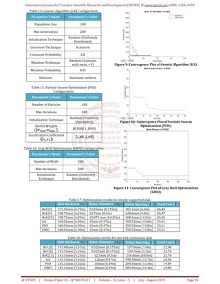 Design Optimization of Reinforced Concrete Slabs Using Various ...