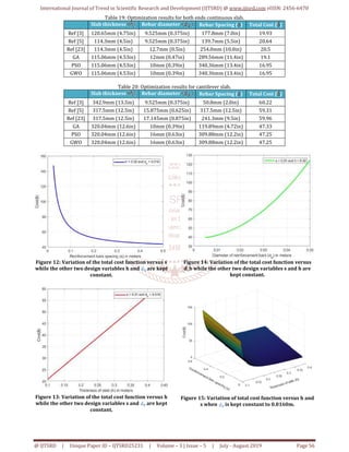 Design Optimization of Reinforced Concrete Slabs Using Various ...