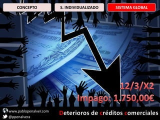 www.pablopenalver.com
@ppenalvera
CONCEPTO S. INDIVIDUALIZADO SISTEMA GLOBAL
 