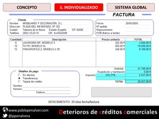 www.pablopenalver.com
@ppenalvera
CONCEPTO S. INDIVIDUALIZADO SISTEMA GLOBAL
 