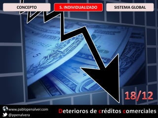 www.pablopenalver.com
@ppenalvera
CONCEPTO S. INDIVIDUALIZADO SISTEMA GLOBAL
 