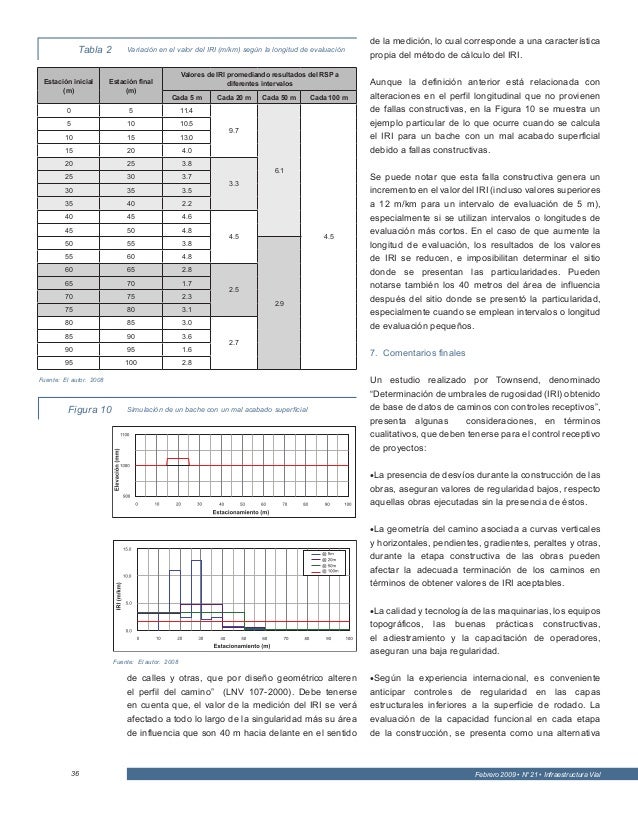 Indice De Rugosidad Internacional DETERMINACIÒN Y CÁLCULO DEL ÍNDICE DE RUGOSIDAD INTERNACIONAL DE PAVI…