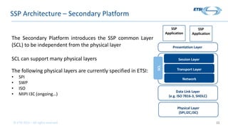 © ETSI 2021 – All rights reserved 11
SSP Architecture – Secondary Platform
SSP
Application
SSP
Application
Presentation La...