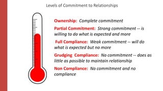 Developing and maintaining strong professional relationships | PPTX