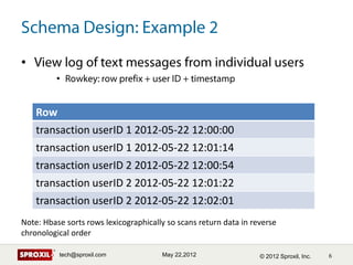 •
         •


    Row
    transaction userID 1 2012-05-22 12:00:00
    transaction userID 1 2012-05-22 12:01:14
    transaction userID 2 2012-05-22 12:00:54
    transaction userID 2 2012-05-22 12:01:22
    transaction userID 2 2012-05-22 12:02:01
Note: Hbase sorts rows lexicographically so scans return data in reverse
chronological order

          tech@sproxil.com             May 22,2012                 © 2012 Sproxil, Inc.
 