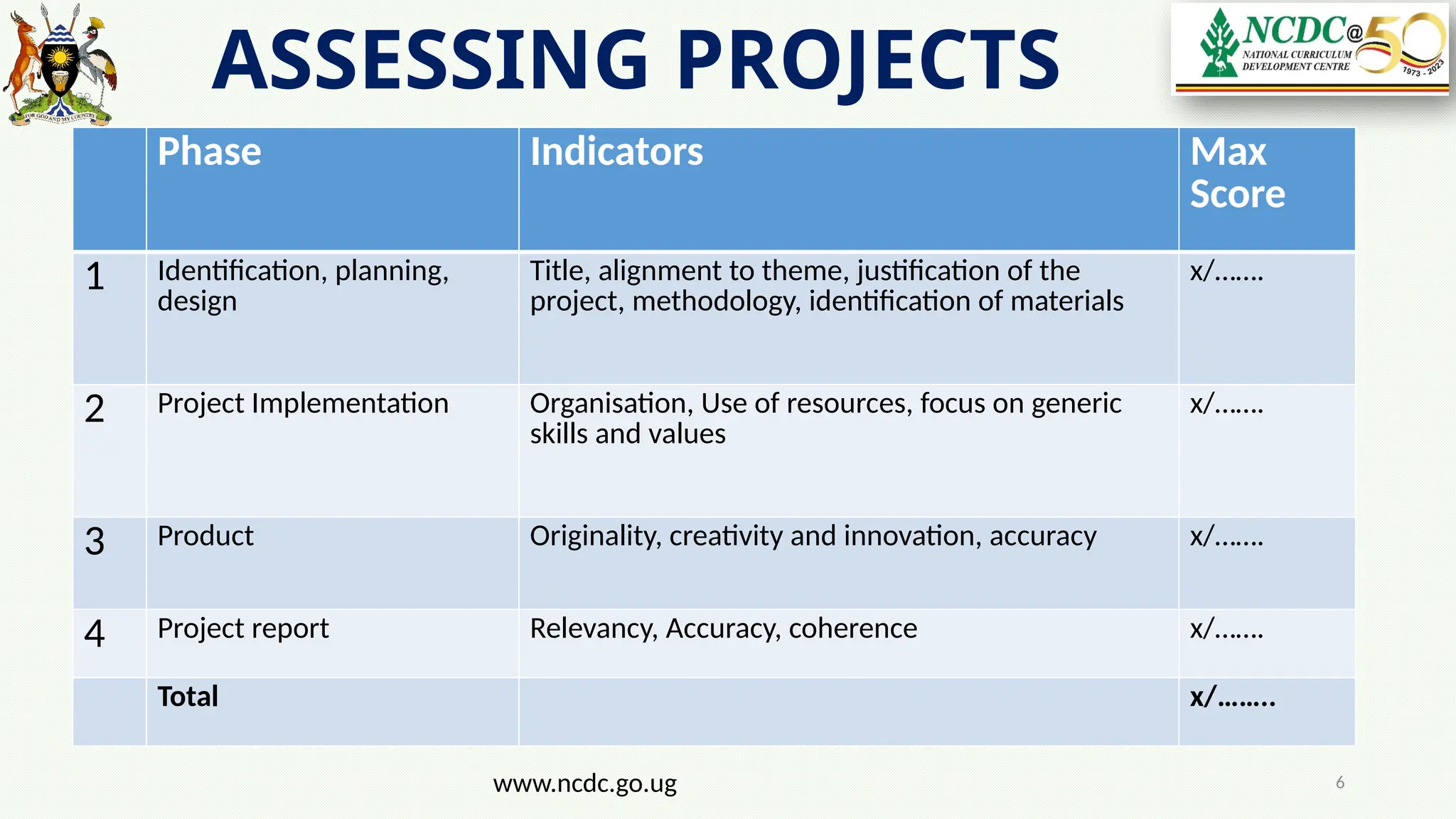 10_Development of Projects and associated notes 1.pptx
