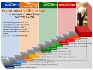 PLANEJAMENTO ESTRATÉGICO
OBJETIVOS E METAS
1º mês
10º dia
"Já dizia a canção, quem sabe faz a
hora, não espera acontecer, assim é
a felicidade, enquanto muitos
esperam, outros a buscam, tenha
em mente que você é senhor de seu
destino."
(Luis Alves - consultor e coaching)
 