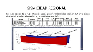 SISMICIDAD REGIONAL
Las falas activas de la región Cusco pueden generar magnitudes hasta de 6.4 en la escala
de mercali a 50 km a las redonda causando fuertes daños.
 