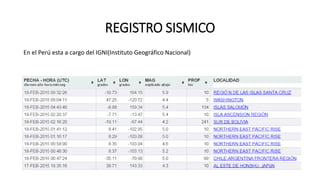 REGISTRO SISMICO
En el Perú esta a cargo del IGNI(Instituto Geográfico Nacional)
 