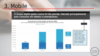 3. Mobile
 