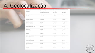 4. Geolocalização
 