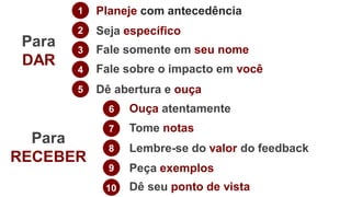 1
2
3
4
Planeje com antecedência
5
6
7
8
9
10
Seja específico
Para
DAR
Para
RECEBER
Fale somente em seu nome
Fale sobre o impacto em você
Dê abertura e ouça
Ouça atentamente
Tome notas
Lembre-se do valor do feedback
Peça exemplos
Dê seu ponto de vista
 