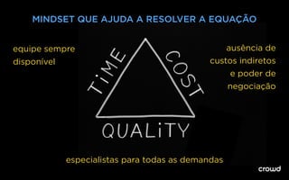 especialistas para todas as demandas
equipe sempre
disponível
ausência de
custos indiretos
e poder de
negociação
MINDSET QUE AJUDA A RESOLVER A EQUAÇÃO
 