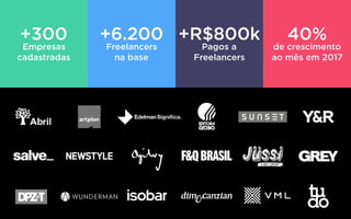 +R$800k
Pagos a
Freelancers
+6.200
Freelancers
na base
+300
Empresas
cadastradas
40%
de crescimento
ao mês em 2017
 