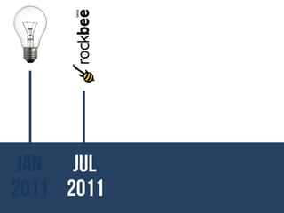 JAN JUL DEZ MAI MAI
2011 2011 2011 2012 2013

 