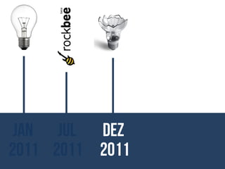 JAN JUL DEZ MAI MAI
2011 2011 2011 2012 2013

 