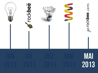 JAN JUL DEZ MAI MAI
2011 2011 2011 2012 2013

 