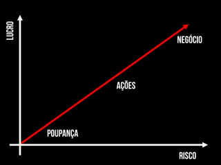 REGRA 1
Não existe empresa
que não vise lucros

 