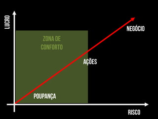 REgRA 2
Não Faça por dinheiro,
mas nunca faça sem
dinheiro

 