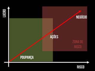 REgRA 3
Nunca esqueça das regras
1e2

 