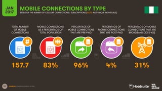107
TOTAL NUMBER
OF MOBILE
CONNECTIONS
MOBILE CONNECTIONS
AS A PERCENTAGE OF
TOTAL POPULATION
PERCENTAGE OF
MOBILE CONNECT...