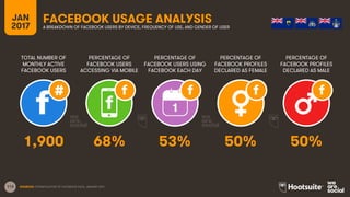 113
TOTAL NUMBER OF
MONTHLY ACTIVE
FACEBOOK USERS
PERCENTAGE OF
FACEBOOK USERS
ACCESSING VIA MOBILE
PERCENTAGE OF
FACEBOOK...