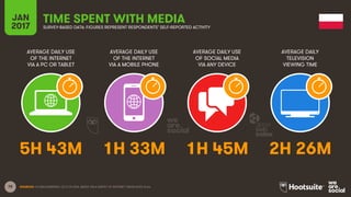 78
AVERAGE DAILY USE
OF THE INTERNET
VIA A PC OR TABLET
AVERAGE DAILY USE
OF THE INTERNET
VIA A MOBILE PHONE
AVERAGE DAILY USE
OF SOCIAL MEDIA
VIA ANY DEVICE
AVERAGE DAILY
TELEVISION
VIEWING TIME
JAN
2017
TIME SPENT WITH MEDIASURVEY-BASED DATA: FIGURES REPRESENT RESPONDENTS’ SELF-REPORTED ACTIVITY
SOURCES: GLOBALWEBINDEX, Q3 & Q4 2016. BASED ON A SURVEY OF INTERNET USERS AGED 16-64.
5H 43M 1H 33M 1H 45M 2H 26M
 