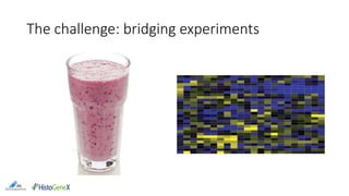 The challenge: bridging experiments
 