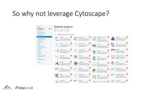 So why not leverage Cytoscape?
 