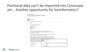 Positional data can’t be imported into Cytoscape
yet… Another opportunity for bioinformatics?
 