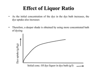 Effect of Liquor Ratio
• As the initial concentration of the dye in the dye bath increases, the
dye uptake also increases
• Therefore, a deeper shade is obtained by using more concentrated bath
of dyeing
Initial conc. Of dye liquor in dye bath (g/l)
Dyeuptake(g/Kg)
 