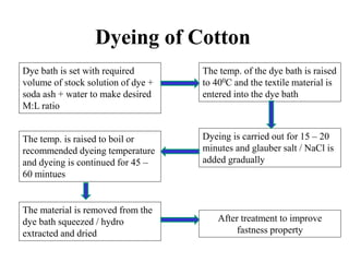 Dyeing of Cotton
Dye bath is set with required
volume of stock solution of dye +
soda ash + water to make desired
M:L ratio
The temp. of the dye bath is raised
to 400C and the textile material is
entered into the dye bath
Dyeing is carried out for 15 – 20
minutes and glauber salt / NaCl is
added gradually
The temp. is raised to boil or
recommended dyeing temperature
and dyeing is continued for 45 –
60 mintues
The material is removed from the
dye bath squeezed / hydro
extracted and dried
After treatment to improve
fastness property
 