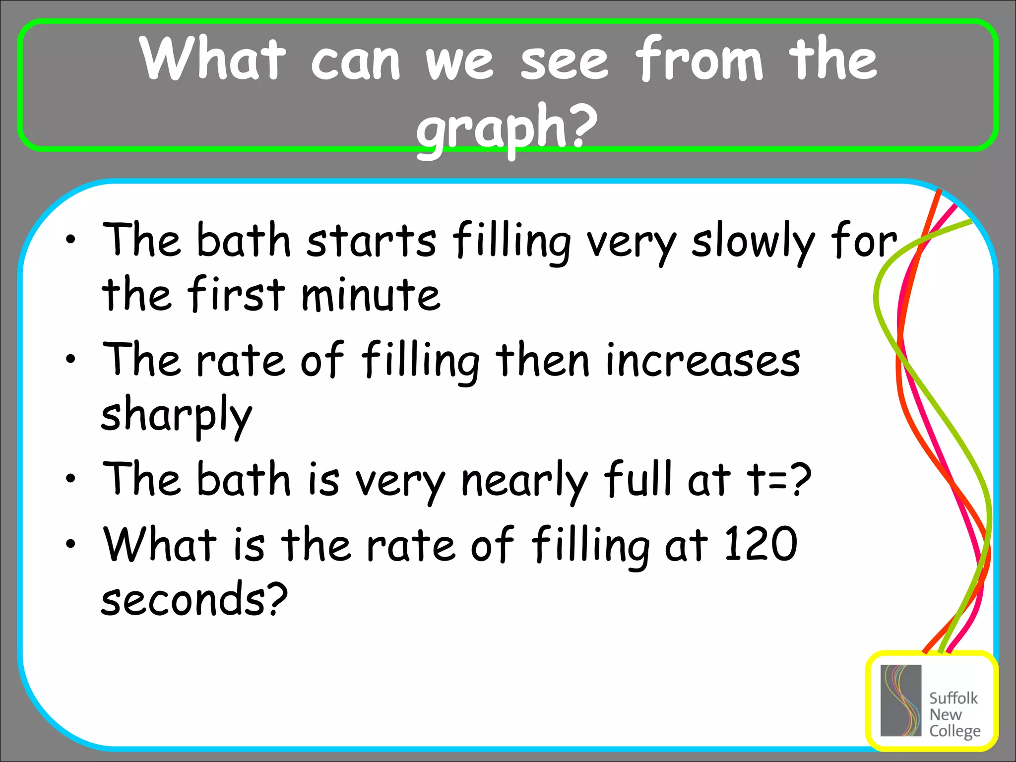 What can we see from the graph? The bath starts filling very slowly for the first minute The rate of filling then increases sharply The bath is very nearly full at t=? What is the rate of filling at 120 seconds? 