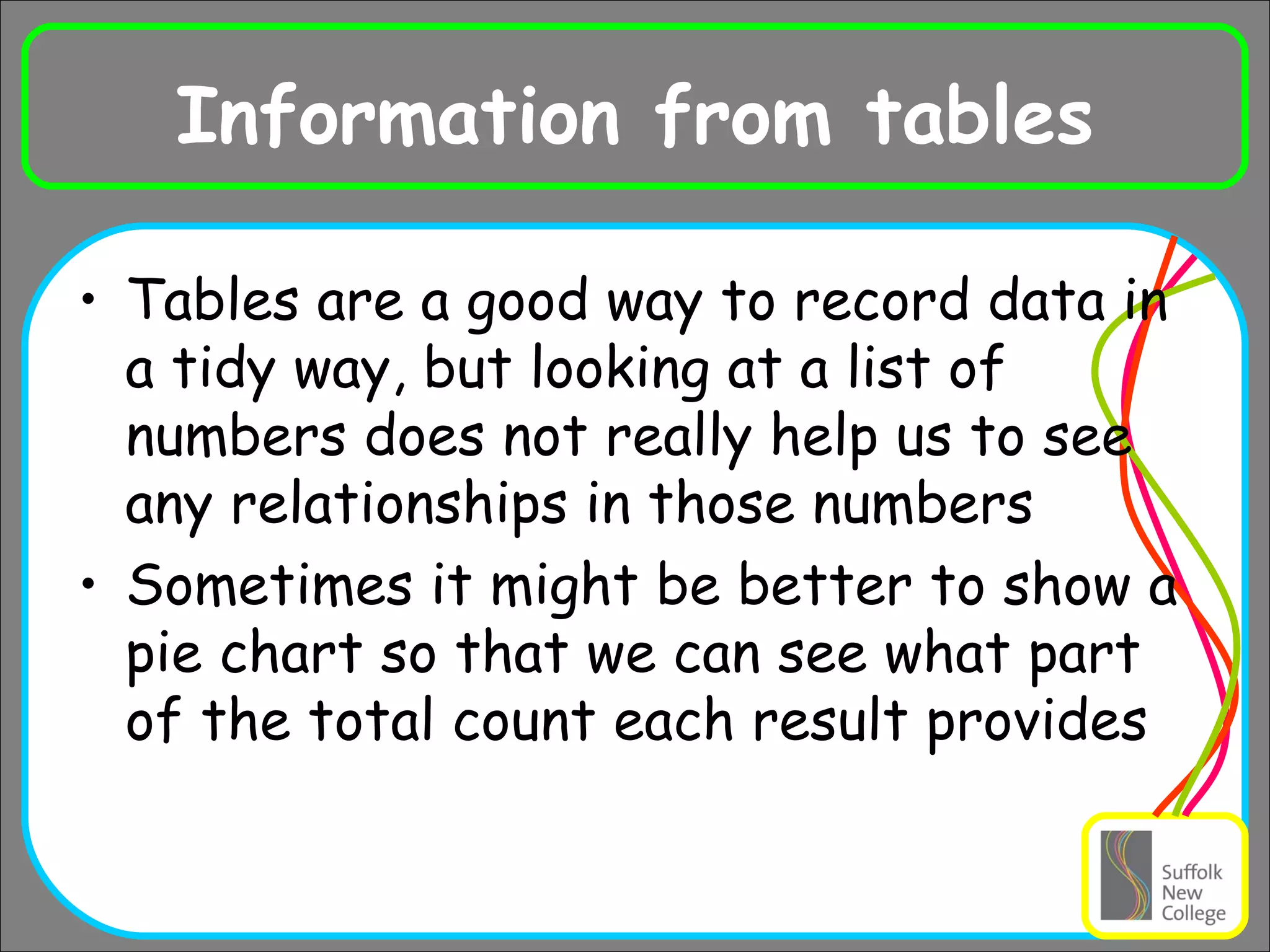 Information from tables Tables are a good way to record data in a tidy way, but looking at a list of numbers does not really help us to see any relationships in those numbers Sometimes it might be better to show a pie chart so that we can see what part of the total count each result provides  