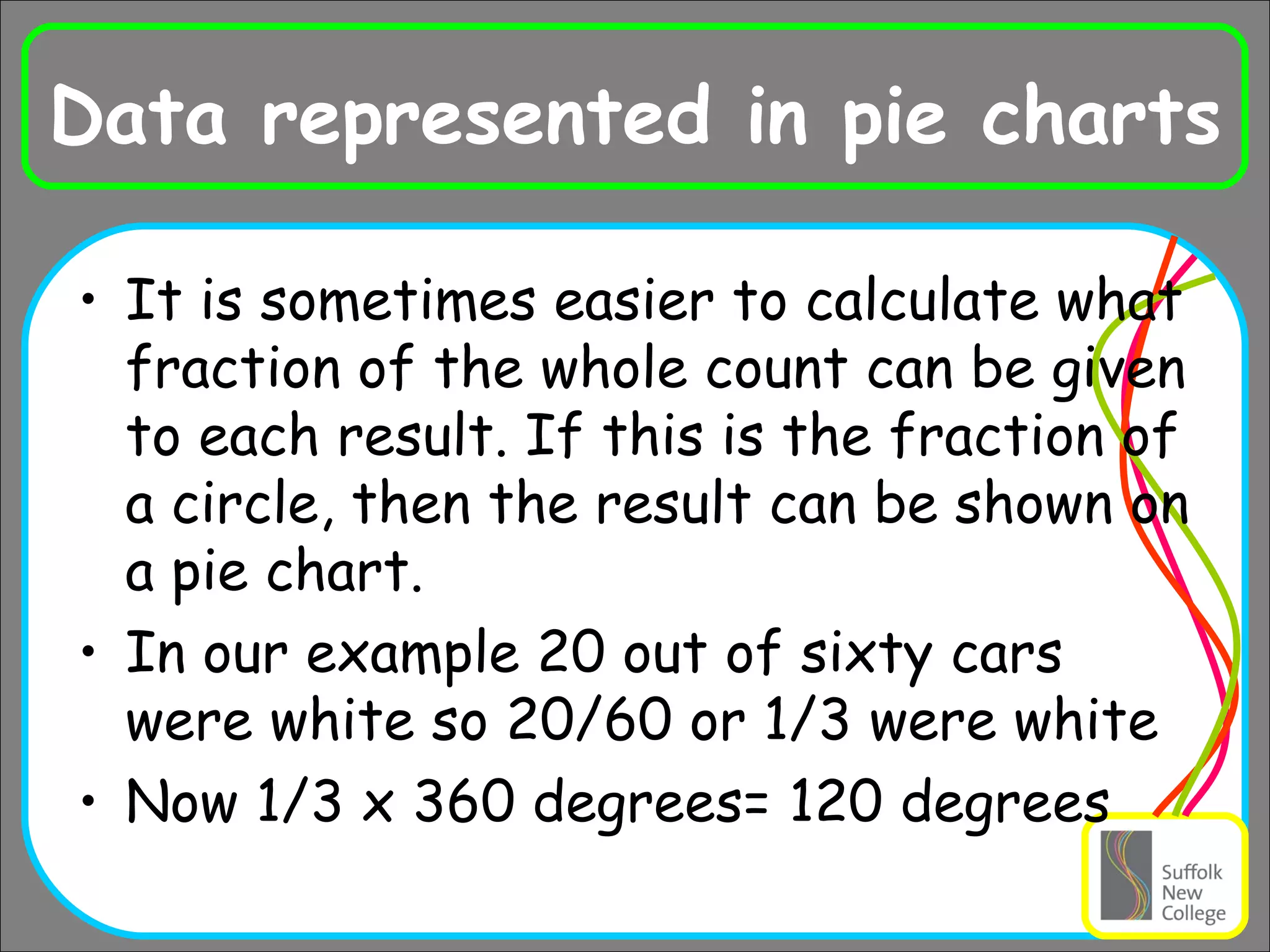 Data represented in pie charts It is sometimes easier to calculate what fraction of the whole count can be given to each result. If this is the fraction of a circle, then the result can be shown on a pie chart. In our example 20 out of sixty cars were white so 20/60 or 1/3 were white Now 1/3 x 360 degrees= 120 degrees 