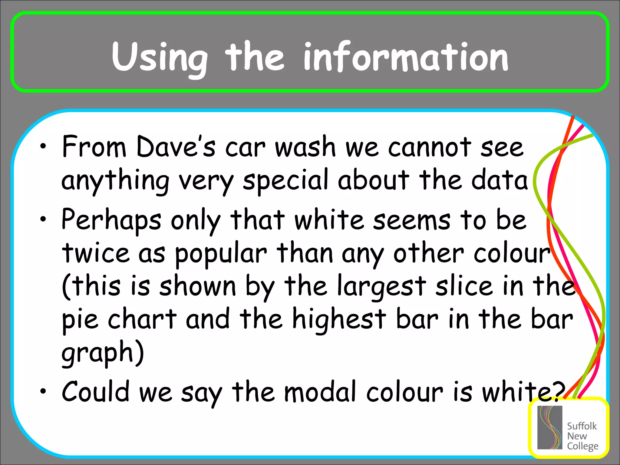 Using the information From Dave’s car wash we cannot see anything very special about the data Perhaps only that white seems to be twice as popular than any other colour (this is shown by the largest slice in the pie chart and the highest bar in the bar graph) Could we say the modal colour is white? 