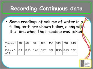 Recording Continuous data Some readings of volume of water in a filling bath are shown below, along with the time when that reading was taken 0.95 180 0.95 0.95 0.9 0.75 0.45 0.15 0.1 Volume/m^3 240 210 150 120 90 60 30 Time/secs 