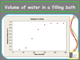 Volume of water in a filling bath 