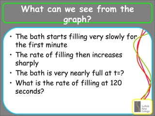 What can we see from the graph? The bath starts filling very slowly for the first minute The rate of filling then increases sharply The bath is very nearly full at t=? What is the rate of filling at 120 seconds? 