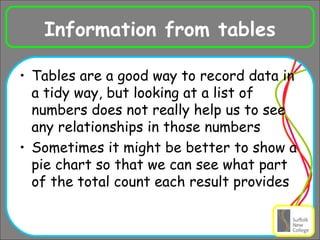 Information from tables Tables are a good way to record data in a tidy way, but looking at a list of numbers does not really help us to see any relationships in those numbers Sometimes it might be better to show a pie chart so that we can see what part of the total count each result provides  