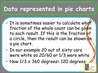 Data represented in pie charts It is sometimes easier to calculate what fraction of the whole count can be given to each result. If this is the fraction of a circle, then the result can be shown on a pie chart. In our example 20 out of sixty cars were white so 20/60 or 1/3 were white Now 1/3 x 360 degrees= 120 degrees 