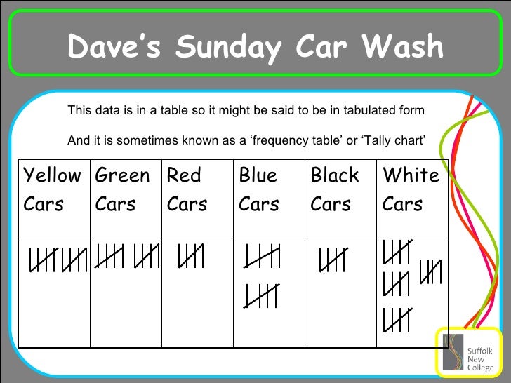 Discrete and continuous data