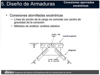 5. Diseño de Armaduras 
• Conexiones atornilladas excéntricas 
Conexiones apernadas 
excéntricas 
– Línea de acción de la carga no coincide con centro de 
gravedad de la conexión 
– Métodos de análisis: análisis elástico 
cuerda superior 
diagonal 
 