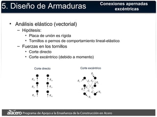 5. Diseño de Armaduras 
• Análisis elástico (vectorial) 
– Hipótesis: 
• Placa de unión es rígida 
• Tornillos o pernos de comportamiento lineal-elástico 
– Fuerzas en los tornillos 
• Corte directo 
• Corte excéntrico (debido a momento) 
Conexiones apernadas 
excéntricas 
Corte directo Corte excéntrico 
Rv3 Rv4 
Rv2 
Rv5 
Rv6 Rv1 
d3 d4 
d1 
d2 
d5 
d6 R6 
R1 
R2 
R3 
R4 
R5 
 