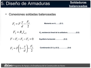 5. Diseño de Armaduras 
• Conexiones soldadas balanceadas 
2 
2 
F = F y - 
1 
F 
d 
Soldaduras 
balanceadas 
2 w w2 F = R l 
0 1 2 3 F - F - F - F = 
÷ø 
F F y çè 
ö - 1 2 
2 
3 
F 
d 
= æ - 
Momento en A……..(5.1) 
Rw resistencia lineal de la soldadura…………….(5.2) 
Equilibrio horizontal…………….(5.3) 
Combinando (5.1) y (5.3)…………….(5.4) 
 