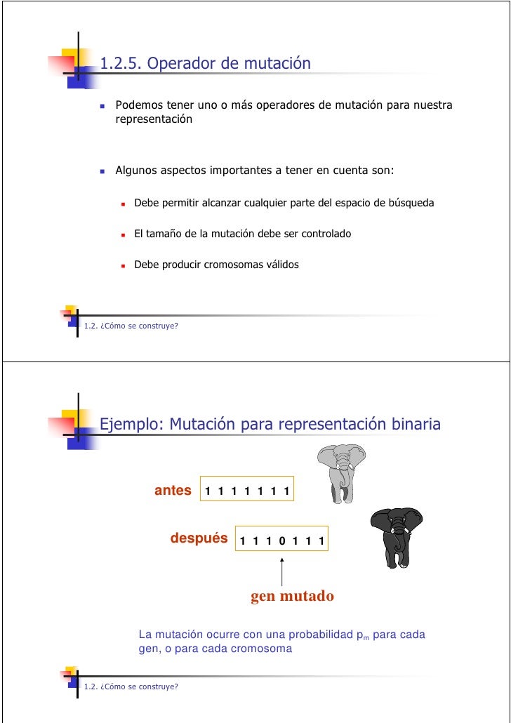 Algoritmo genético de opciones binarias