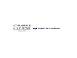 GOVERNMENT &
PUBLIC SECTOR!!
!!
Disruptive Government Model
 
