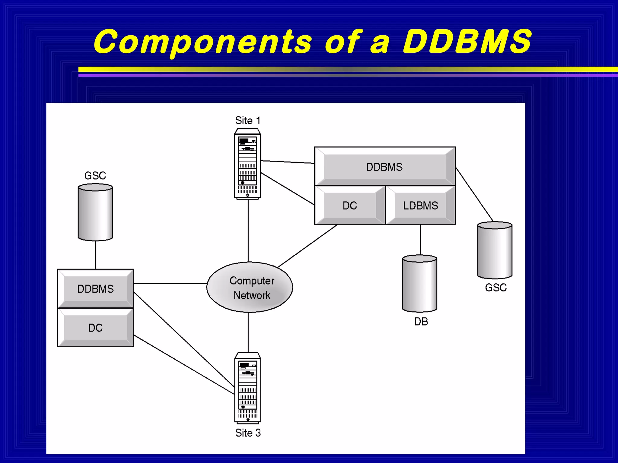 Components of a DDBMS

25

 